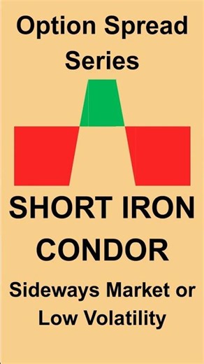 Short Iron Condor Explained | Sideways Market Strategy