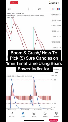 Expert Tips for Boom & Crash Trading Candles