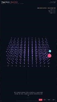Higgs Boson Explained in 60 Seconds #Shorts
