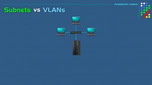 图解计算机子网和虚拟网络-计算机网络