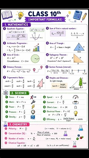 ALL MATHS & SCIENCE FORMULAS IN ONE VIDEO | Class 10 Quick Revision #shorts