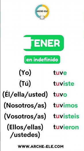 TENER Conjugation in SPANISH