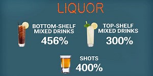 Bar Liquor, Alcohol Markups And Deals