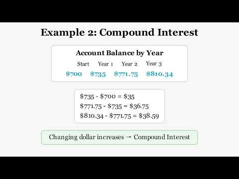 Simple Interest vs Compound Interest | Linear vs Exponential Growth