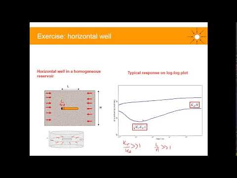 Well Test Analysis on Horizontal Well