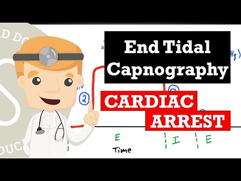 End Tidal Capnography Advanced - Cardiac Arrest | Clinical Medicine