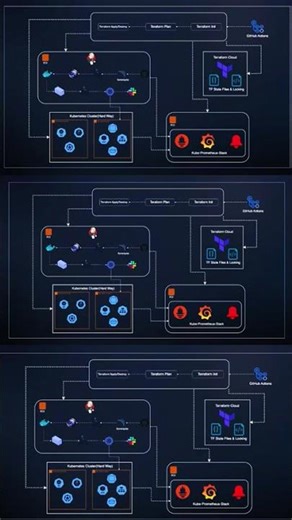 END-TO-END DEVSECOPS PROJECT - 1 | Terraform Jenkins AWS Kubernetes Docker Prometheus Grafana