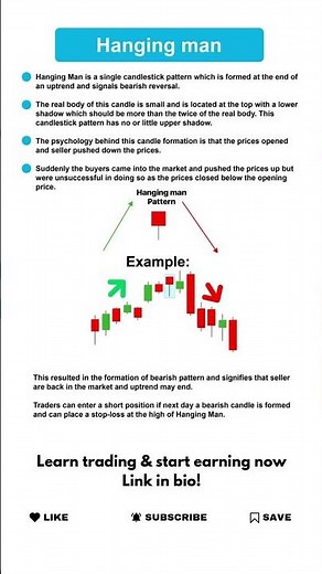Hanging Man Candlestick Pattern Explained