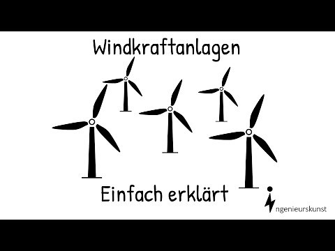 Windkraftanlagen | Aufbau und Funktion - Einfache Erklärung