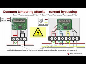 Inside the World of Electricity Meter Tampering: Methods and Countermeasures