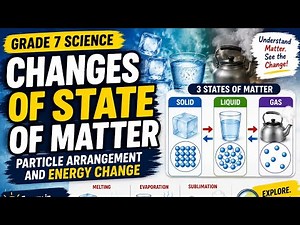 Grade 7 Science | Changes of State of Matter: Particle Arrangement | MATATAG Curriculum #DepEdLesson