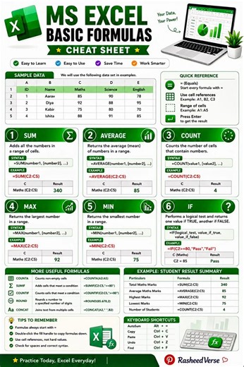 Ms Excel Basic Formula | Cheat Sheet | #excel