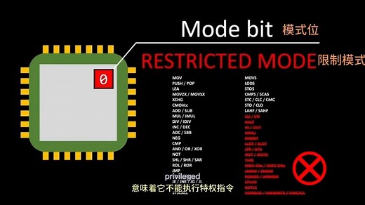 了解内核模式与用户模式（上）| CPU特权模式与限制模式 | 操作系统的内核模式与用户模式