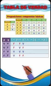 TRUTH TABLES CONTRADICTION - PROPOSITIONAL LOGIC - MATHEMATICS - LOGICAL PROPOSITIONS Example 2