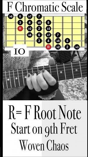 F Chromatic Scale chart. How to play the chromati scale on guitar #chromaticscale