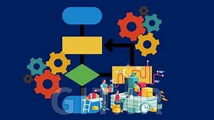 Business Process Management: Certification