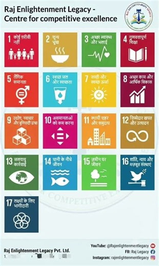 Sustainable Development Goals 2030 #SDG #Agenda2030 #UNSDG #SDGIndia #UPSSSC #UPPCS #shorts