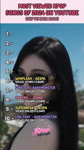 MOST VIEWED KPOP 2024 (SEPTEMBER 2026)