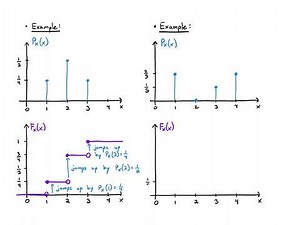 Probability 2.2 Discrete Random Variables: Cumulative Distribution Function (2022)