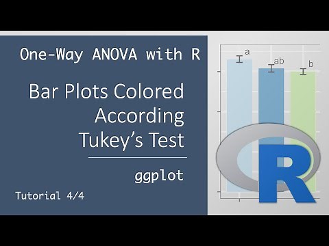 One Way ANOVA 4 - Bar Plots Coloured According Tukey's Test using ggplot
