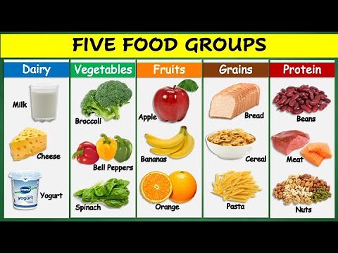 Five Food Groups