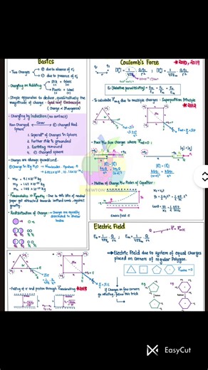 Class 12 short notes