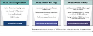 About The IKT Guiding Principles