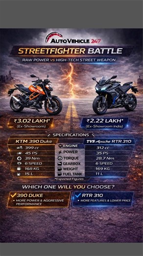 KTM Duke 390 vs TVS Apache RTR 310 #duke390 #rtr310 #shorts #viral