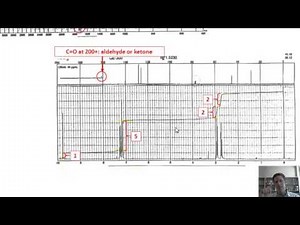 Chapter 14 – NMR Spectroscopy