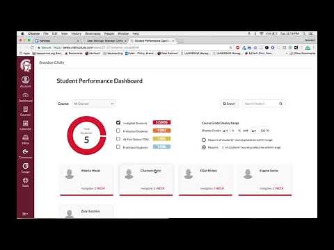 Student Performance Dashboard