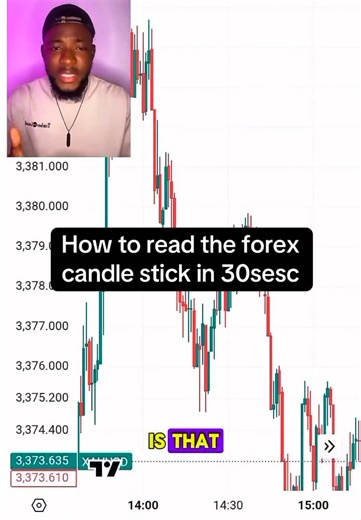 How to read the forex candlestick in 30secs #candlestickpatterns #forexcandlesticks #technicalanalysis #candlestick