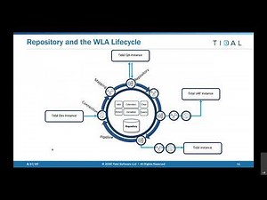 Get to Know Tidal Repository