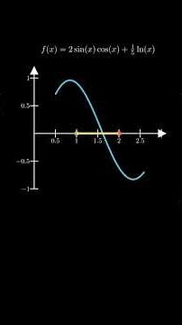 How do we find the roots of functions when we can't do it by hand? #Math #Maths #Mathematics #Learn