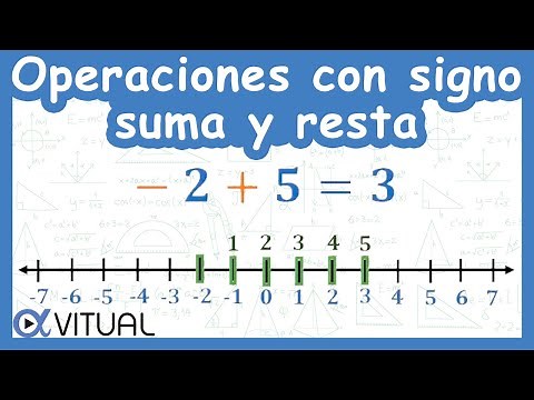 Suma y resta de números positivos y negativos | Aritmética - Vitual