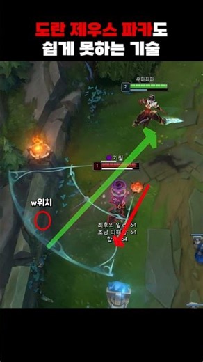 A Skill So Difficult No One Can Easily Pull It Off