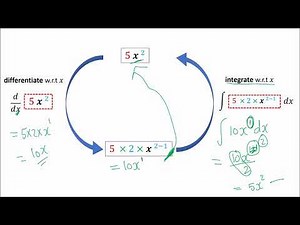 Grade 11 addmaths: Integration [part 1] - notes