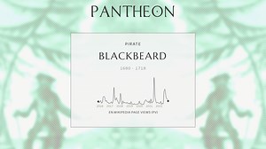 Blackbeard Biography | Pantheon