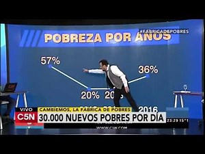 C5N - El Destape: Programa 16/08/2016 (Parte 4)