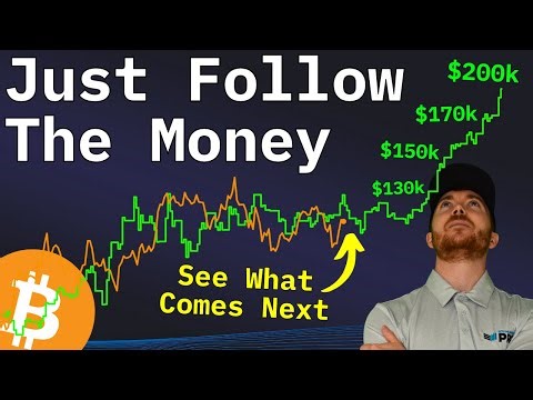 Bitcoin Is PERFECTLY Following THIS Data Point