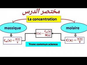 concentration molaire et concentration massique tronc commun science physique & Chimie