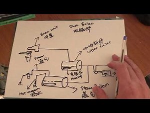 Coffee machine working principle! Easy to Understand