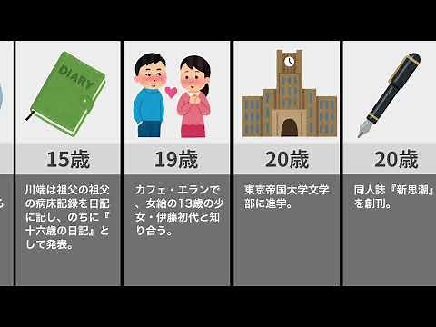 川端康成の人生（ノーベル文学賞、ガス自殺、伊豆の踊子、目力、孤児）