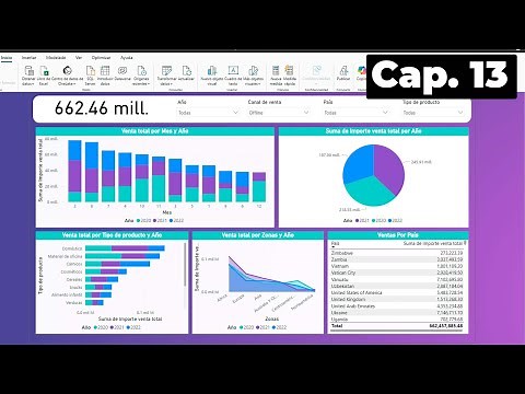 Format Power BI Visualizations (Charts, Cards, and Slicers)