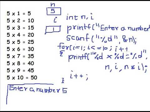 Program to print table of users choice in C language