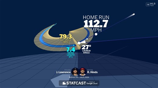 Analyzing Rece Hinds' home run through bat tracking