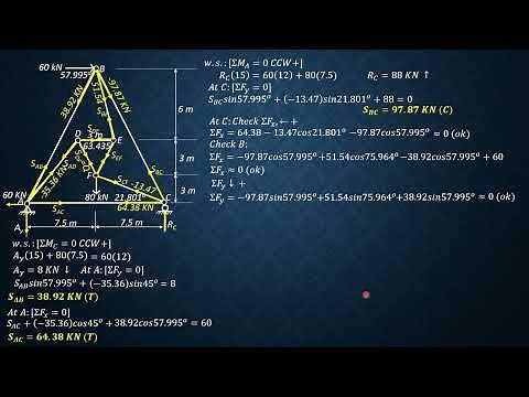 STRUCTURAL ANALYSIS, EXAMPLE 53 (Compound Truss)