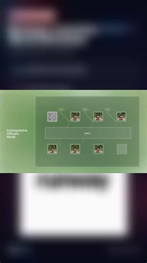 Runway GWM-1 AI WORLD SIMULATOR