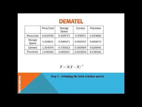 DEMATEL- Decision Making Trial and Evaluation Laboratory Method