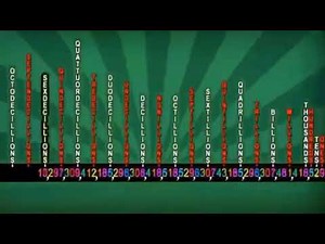 Numbers 0 to infinity (16x speed)