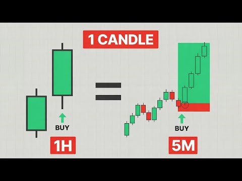 ICT Strategy Bangla | 1H Bias & 5M Entry Explained
